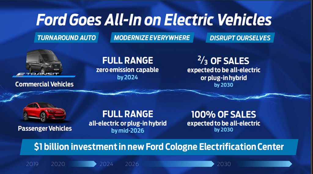 Die Elektro-Strategie von Ford